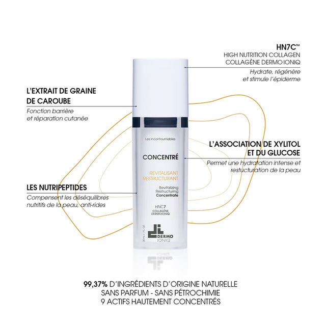 DermoIoniq Restructuring Revitalizing Concentrate 30ml